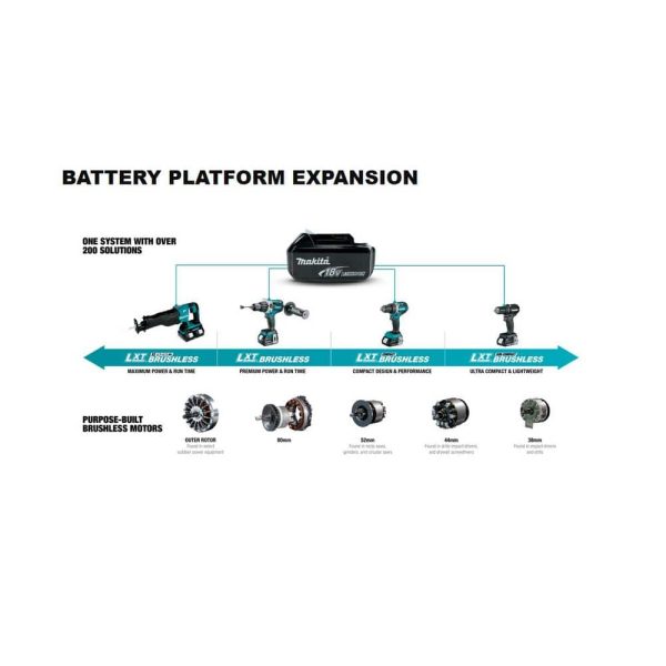 18V LXT 5.0Ah Lithium-Ion Cordless Portable Band Saw Kit XBP02TX - Image 13