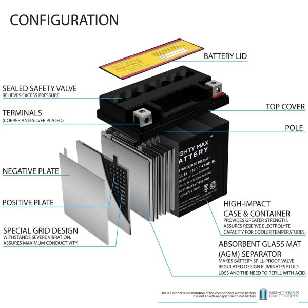 YTX5L-BS Battery Replaces Aprilia SR H2O Di-Tech 50 00-04 - 4 Pack - Image 3