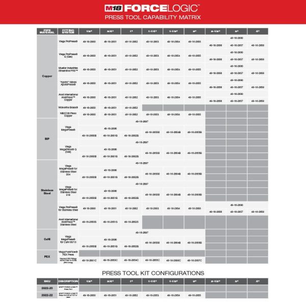 Milwaukee M18 FORCE LOGIC Press Tool with ONE-KEY with 1/2"-2" CTS Jaws 2922-22 from Milwaukee - Image 4