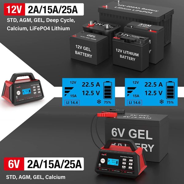 TowerTop 2/15/25A Battery Charger, 6V/12V Fully Automatic Smart Trickle Charger, Automotive Car Battery Maintainer for Lead-Acid and LiFePO4 Lithium Batteries - Image 7