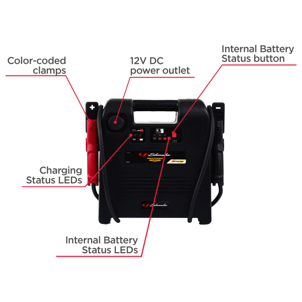 Schumacher SJ1328 1100A 12V Jump Starter, Portable DC Power Station, 12V DC Port – New in Box - Image 5