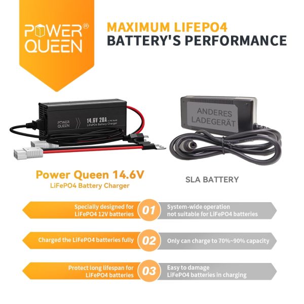 Power Queen 14.6V 20A Smart LiFePO4 Battery Charger and Maintenance - Image 7