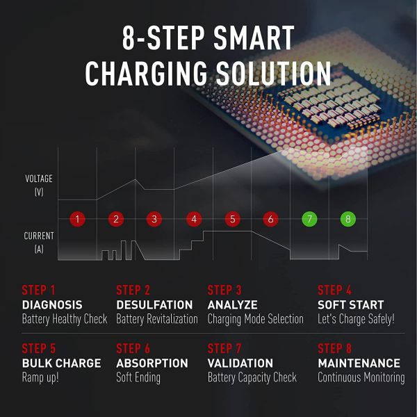 Manusage 10-Amp Fully-Automatic Smart Charger, 6V and 12V Portable Automotive Car Battery Charger, Battery Maintainer, Trickle Charger,Battery Desulfator with Temperature Compensation, AGM,Deep Cycle - Image 8