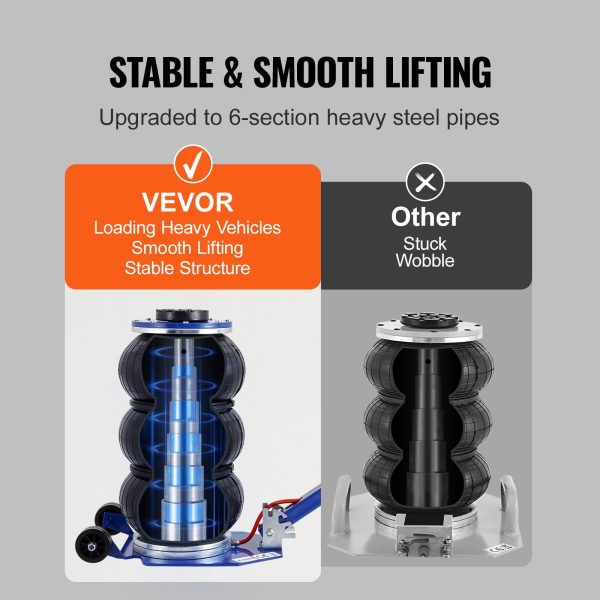 SKYSHALO Air Jack, 3 Ton/6600 lbs Three Bag Air Jack, Air Bag Jack with Six Steel Tubes, Lift to 17.7 Inch, 3-5 Seconds Quick Lift Air Jack with Adjustable Long Handle, Suitable for Car, Garage - Image 4