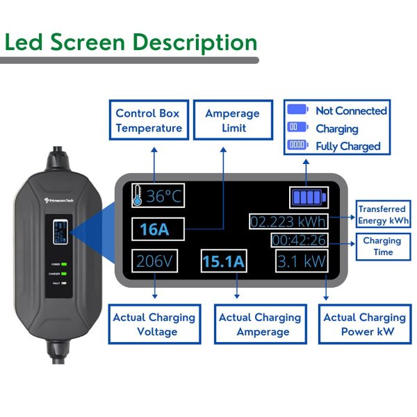 PRIMECOM Level 2 Electric Vehicle (EV) Charger (220V / 240Volt, 16Amp) Portable EVSE Smart Electric Car Charger, 30', 40', and 50 Feet Lengths (30 Feet, 10-30P) - Image 3