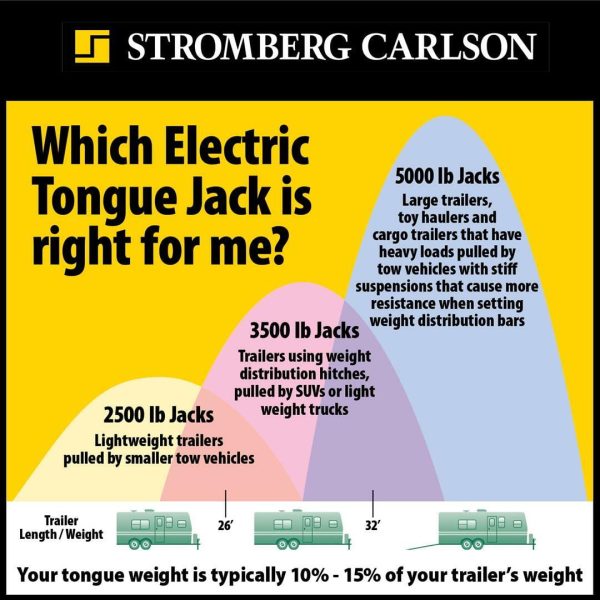 Stromberg Carlson 3500 lb. Electric Tongue Jack with Light - Image 3