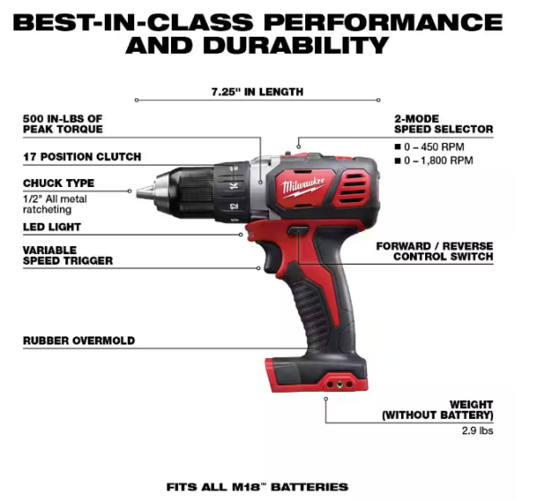 💥M18 18V Lithium-Ion Cordless Combo Kit (10-Tool) with (2) Batteries, Charger and (2) Tool Bags - Image 3