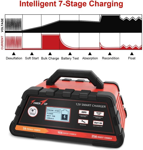 Towertop 12V 2/10/25A Smart Battery Charger/Maintainer Fully Automatic with Engine Start, Cable Clamps - Image 7