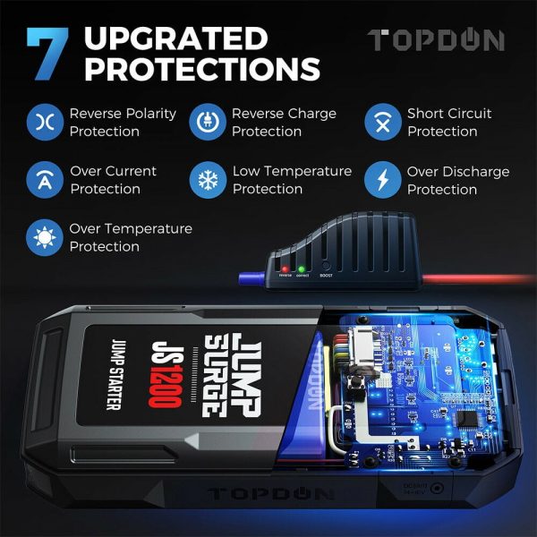 Car Jump Starter TOPDON JS1200 10000mAh Peak 1200A 12V Car Starter Lithium Battery Booster - Image 3