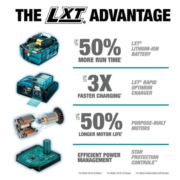 18V X2 LXT 5.0Ah Lithium-Ion (36V) Brushless Cordless Rear Handle 7-1/4 in. Circular Saw Kit XSR01PT - Image 3