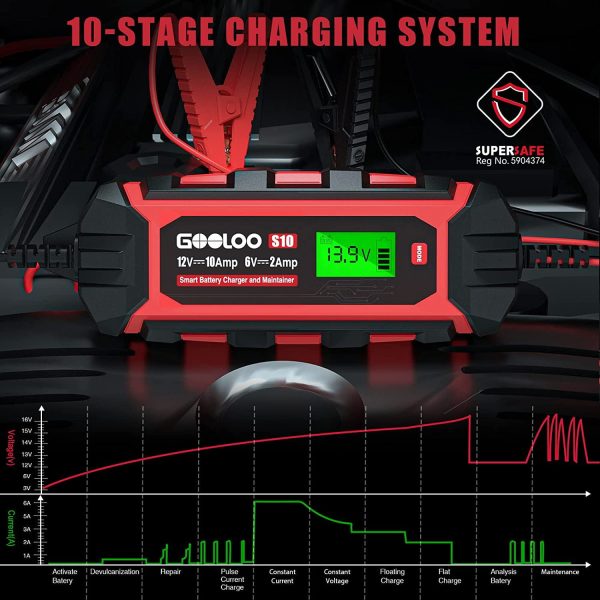 10-Amp Car Battery Charger, 6V and 12V Fully Automatic Battery Charger Maintainer, Trickle Charger, Supersafe Smart Battery Desulfator for Lead-Acid Batteries(S10) - Image 4