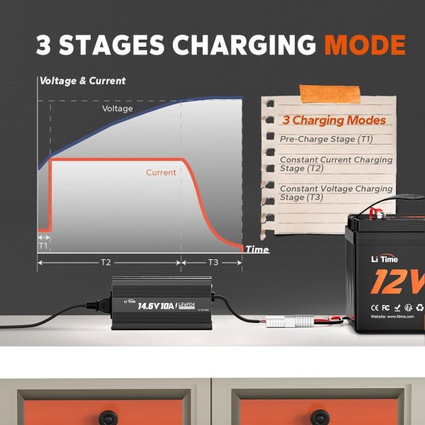 LiTime 12V 10A Battery Charger 14.6V AC-DC LiFePO4 Lithium Battery Charger with Anderson Connector LED Indicator Charger Special for Deep Cycle Rechargeable Batteries of Car, Truck, Boat, RV - Image 5