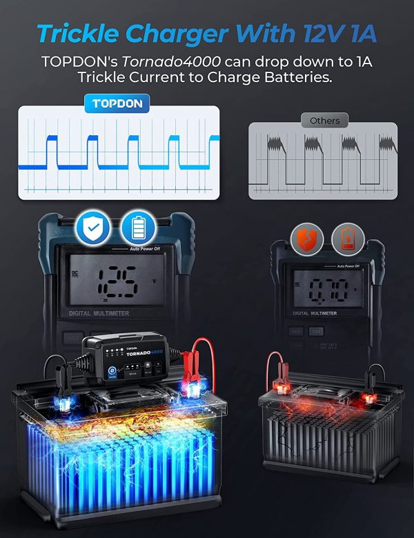 Car Battery Charger, TOPDON T4000 4A/1A Auto Smart Battery Maintainer Desulfator for Lead-Acid/Lithium ion Batteries - Image 4