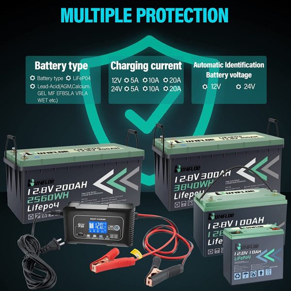 OIEXI 20-Amp Smart Battery Charger,Lithium,LiFePO4,Lead-Acid,Portable Car Battery Charger,Trickle Charger,Maintainer/Deep Cycle Charger,12V/20A and 24V/10A Adjustable,for Boat,Lawn Mower,Golf Cart.. - Image 6