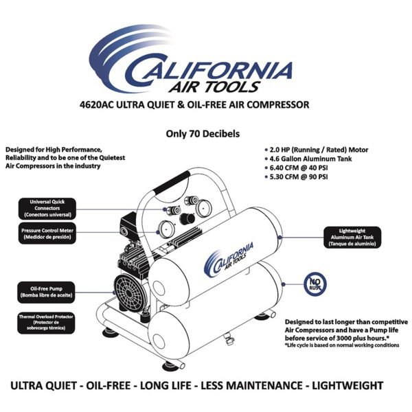 California Air Tools 4620AC 4.6 Gallon 2 HP Portable Air Compressor - Image 8