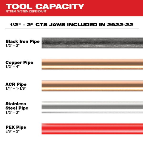 Milwaukee M18 FORCE LOGIC Press Tool with ONE-KEY with 1/2"-2" CTS Jaws 2922-22 from Milwaukee - Image 3