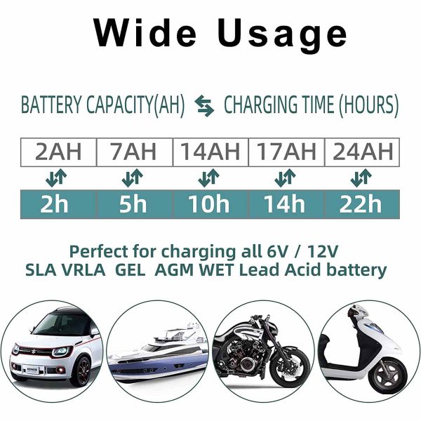 3 Packs Battery Charger Maintainer Trickle 6V 12V 1.5A Car Automatic Motorcycle - Image 7