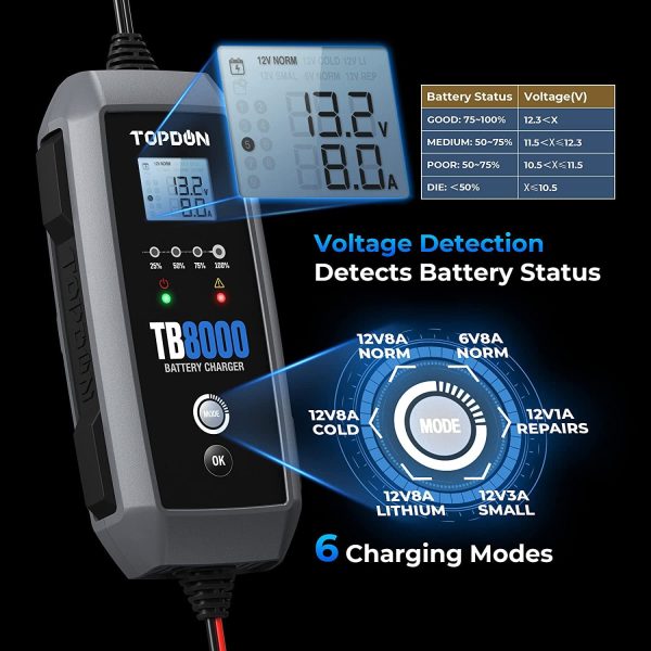 TOPDON TB8000 Car Battery Charger 8A/3A/1A 12V/6V Automotive Battery Maintainer with Voltage Detection - Image 3