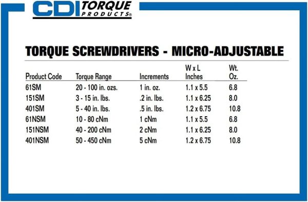 CDI Torque Products 401SM Micro Adjustable Torque Screwdriver, Torque Range 5 to 40-Inch Pounds - Image 6