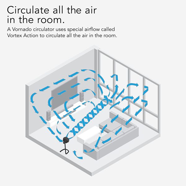 Vornado 783 Full-Size Whole Room Air Circulator Fan with Adjustable Height - Image 3