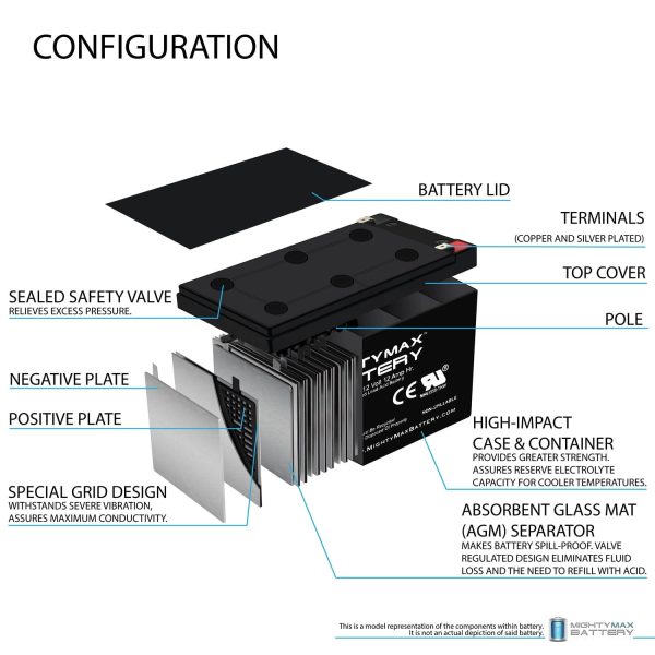 12V 12AH F2 Replacement Battery compatible with Jump Starter Charger XP750 - 2 Pack - Image 3