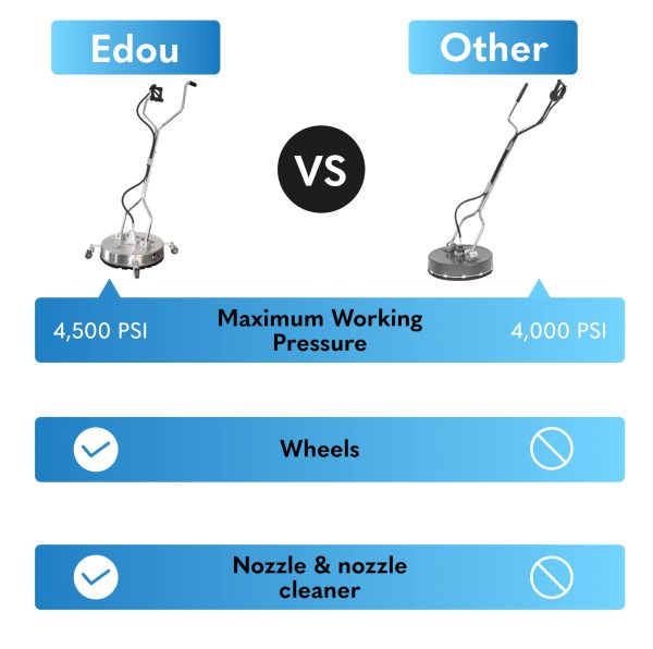 EDOU Pressure Washer Surface Cleaner - Image 5