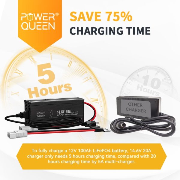 Power Queen 14.6V 20A Smart LiFePO4 Battery Charger and Maintenance - Image 5