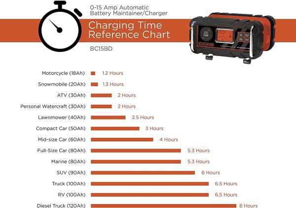 BLACK+DECKER BC15BD Fully Automatic 15 Amp 12V Bench Battery Charger - Image 2