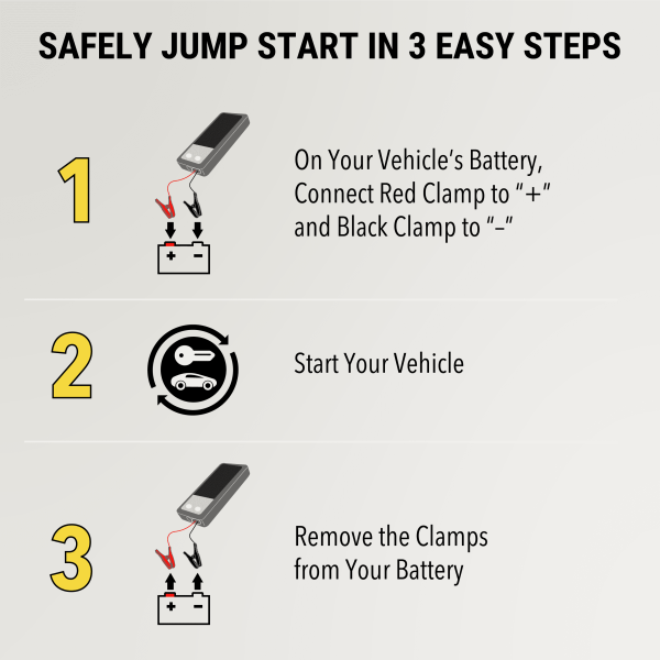 Scosche PBJ2000 PowerUp 2000 Amp Emergency Jump Starter with Built-In Power Bank and Flashlight - Image 5