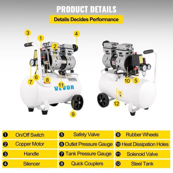 VEVOR Air Compressor 6.6 Gallon 1HP Portable Oil Free Air Compressor Steel Tank Pancake Air Compressor 115 PSI Ultra Quiet - Image 4