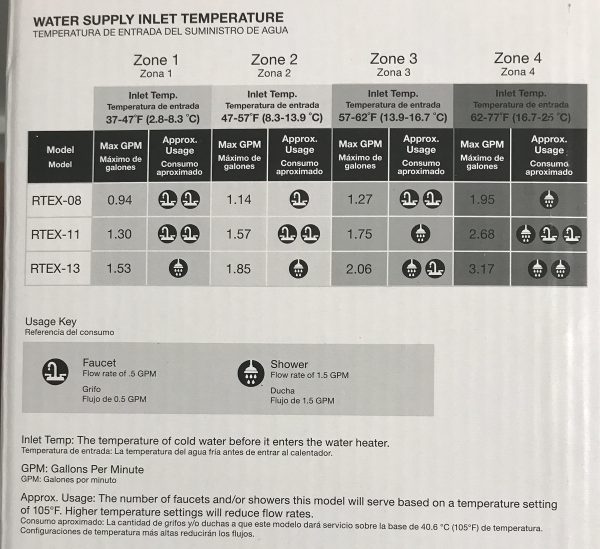 Rheem Heating RTEX 13 Residential Tankless - Image 2