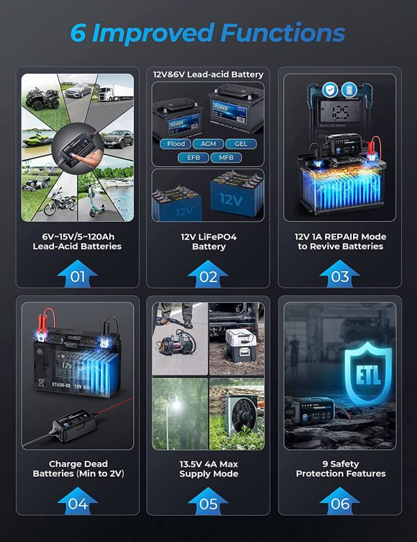 Car Battery Charger, TOPDON T4000 4A/1A Auto Smart Battery Maintainer Desulfator for Lead-Acid/Lithium ion Batteries - Image 2