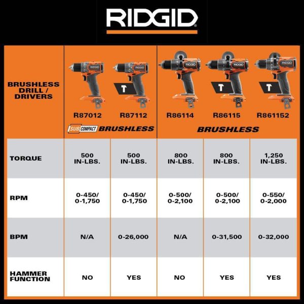 18V Brushless Cordless 1/2 in. Hammer Drill/Driver (Tool Only) R86115B - Image 6