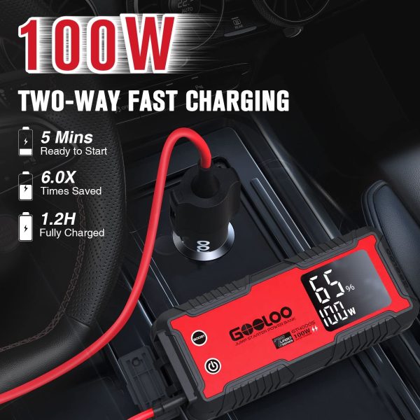 GOOLOO GT4000S Jump Starter 4000 Amp Car Starter 100W Two-Way Fast-Charging Portable Car Battery Charger Booster Pack for 10L Diesel and 12L Gas Engines, SuperSafe Lithium Jump Box for 12V Vehicles - Image 3