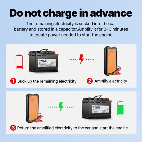 Autowit SuperCap 2 Battery-Less Portable Car Jump Starter with Carrying Case, Bulit-in Supercapacitor, No Regular Charging, Long Lifespan, Work in Extreme Environment - Image 9