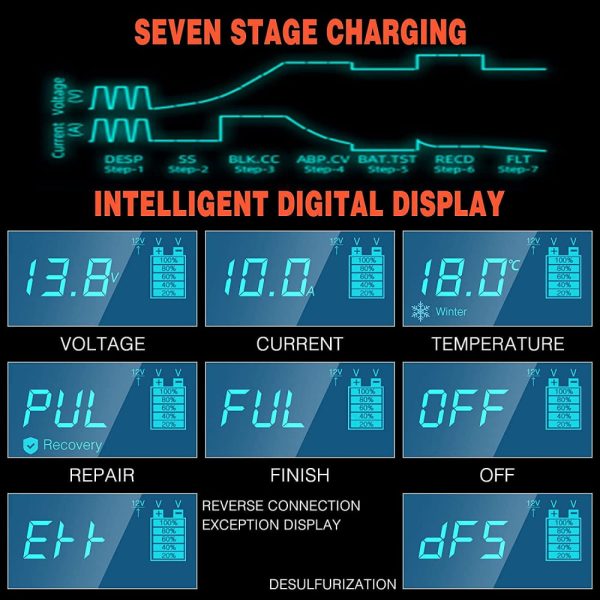 10-Amp Battery Charger Automotive, 24V And 12V Car Battery Charger, Battery Maintainer with Temperature Compensation for Car, Lawn Mower, Motorcycle, Boat, SUV And More - Image 6