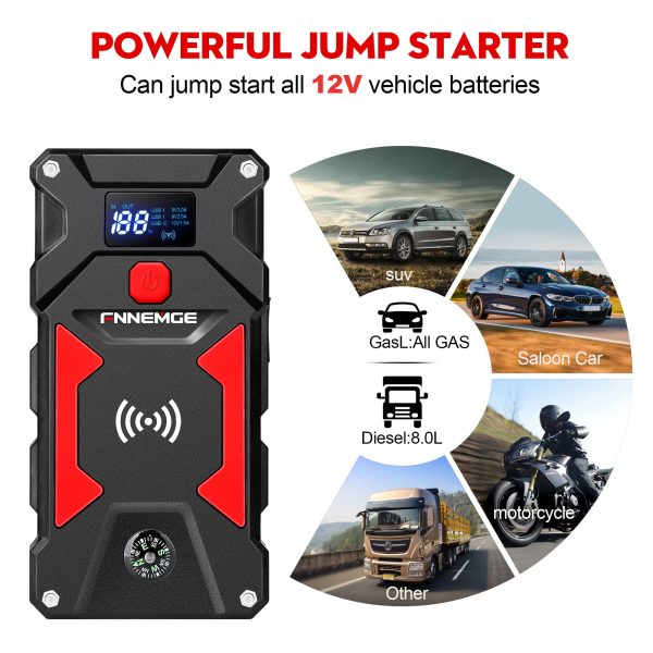 FNNEMGE Car Jump Starter 2500A Peak 24800mAh (Up to All Gas, 8.0L Diesel Engine), with 10W Wireless Charger Power Bank, 12V Auto Battery Booster with Smart Jumper Cable, USB Quick Charge 3.0 - Image 3