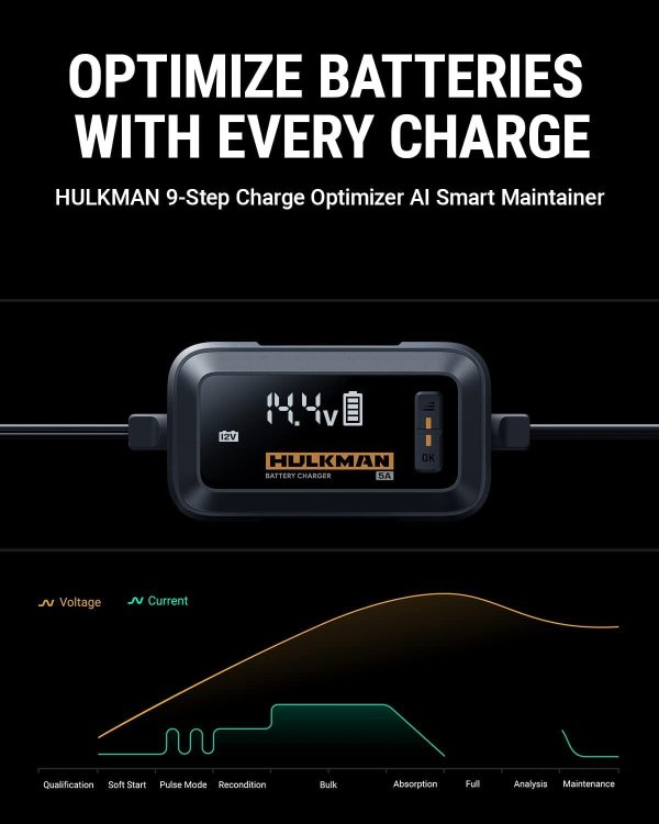 HULKMAN Sigma 5 Battery Trickle Charger, 5A 6V/12V Automatic Smart Car Battery Charger, Battery Maintainer, and Desulfator with Intelligent Interface - Image 5